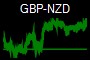 GBP-NZD